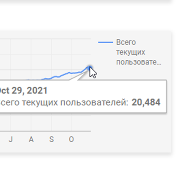 Число пользователей расширения ПРОДЗЕН превысило 20 тыс.