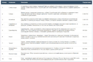 Сахар в продуктах наглядно. Норма потребления сахара. Суточный объем выделяемой мочи. Норма выделяемой мочи в сутки. Диурез норма.