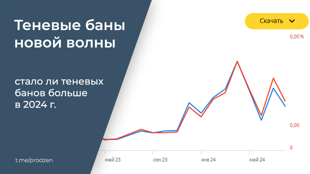 Об очередной волне «теневых банов» в Дзене