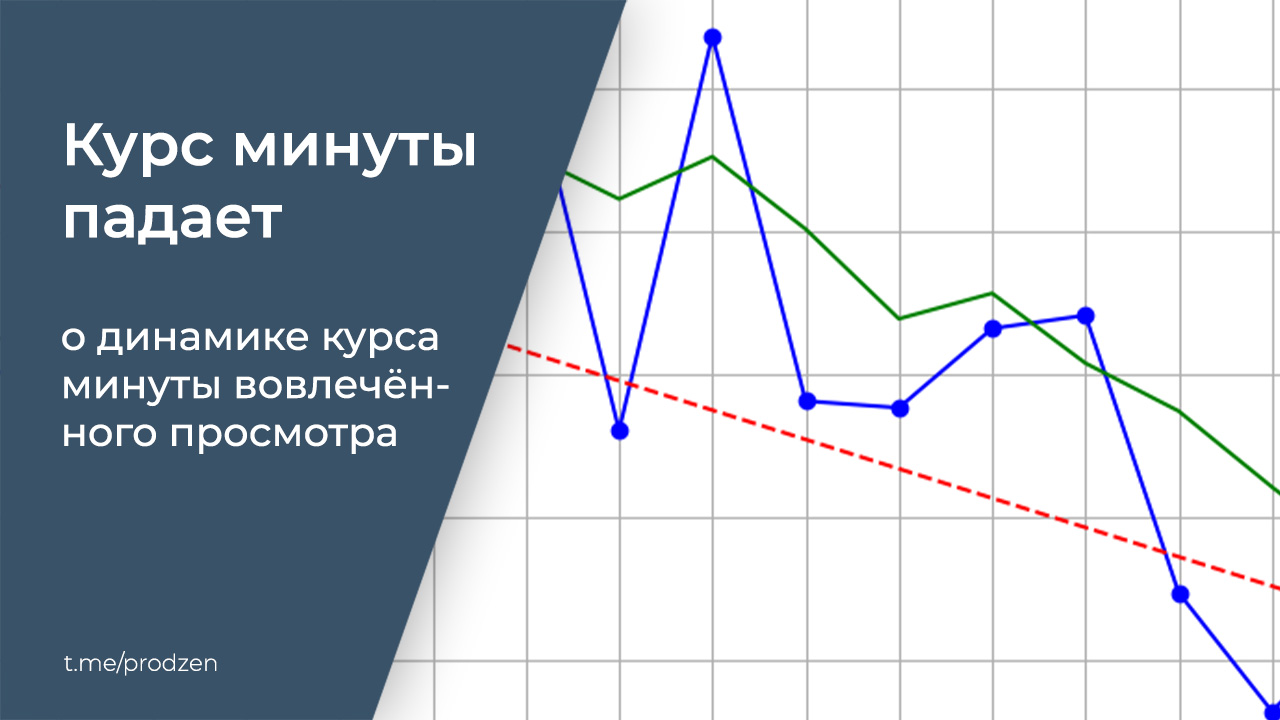 Дзен начал платить авторам меньше (за минуту вовлечённого просмотра)