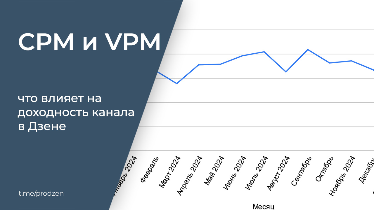 CPM, да и только. Несколько слов об изменениях доходности канала в Дзене