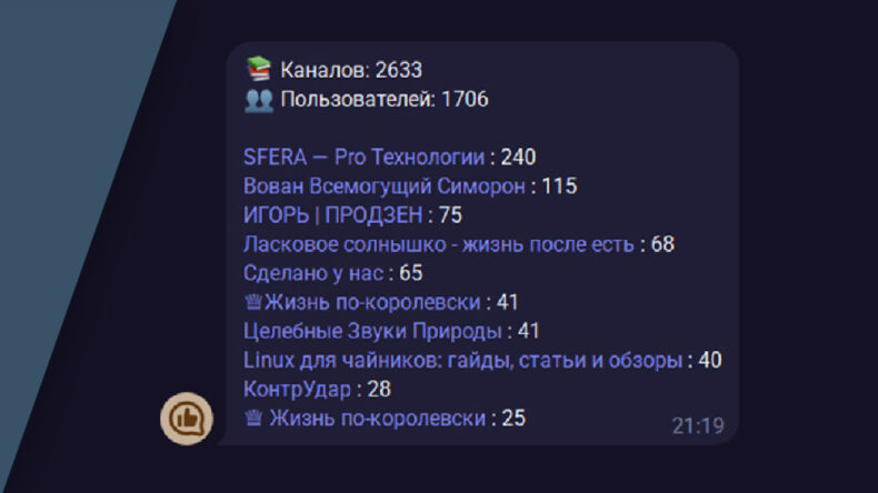 Дзен-ридер — 1700 пользователей и 2600 каналов