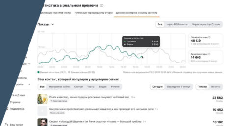Онлайн-статистика для СМИ и отключение счётчика LiveInternet в Дзене