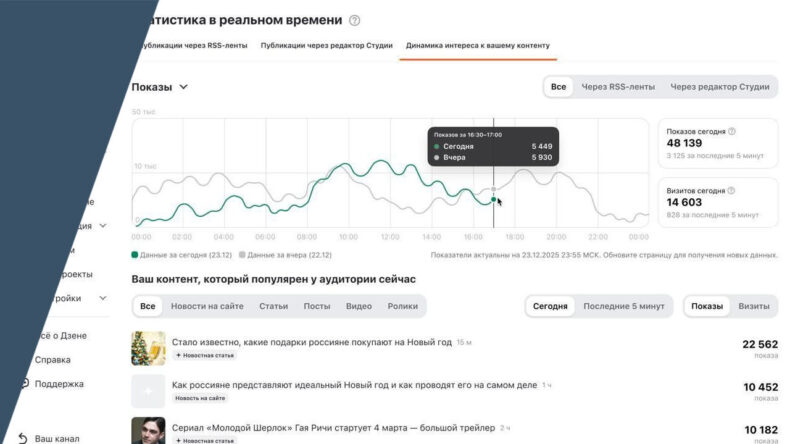 Онлайн-статистика для СМИ и отключение счётчика LiveInternet в Дзене