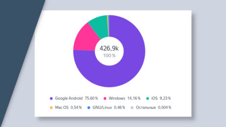 Дзен удалили из App Store
